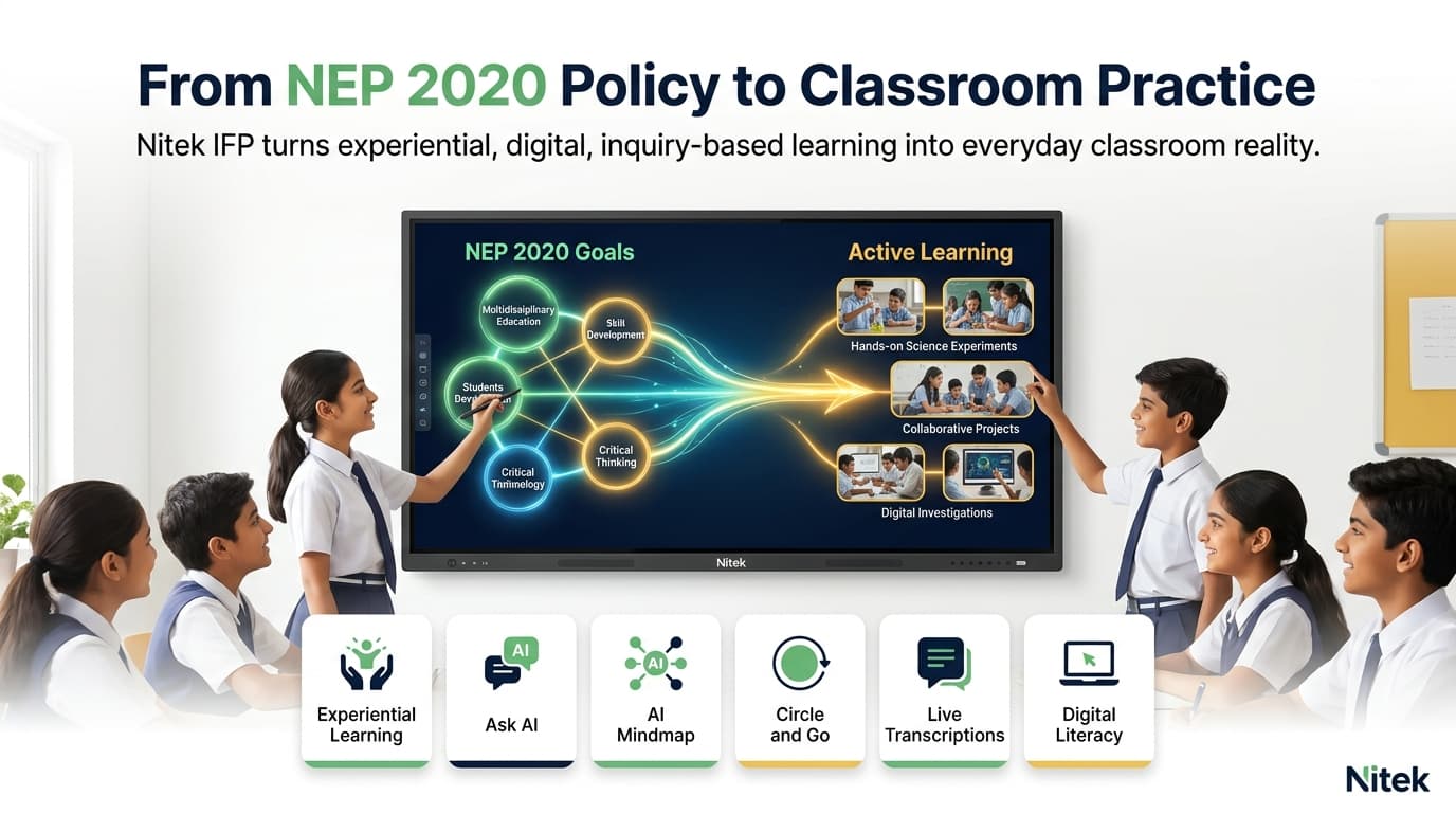 How Interactive Flat Panels Align With NEP 2020's Digital and Experiential Learning Goals